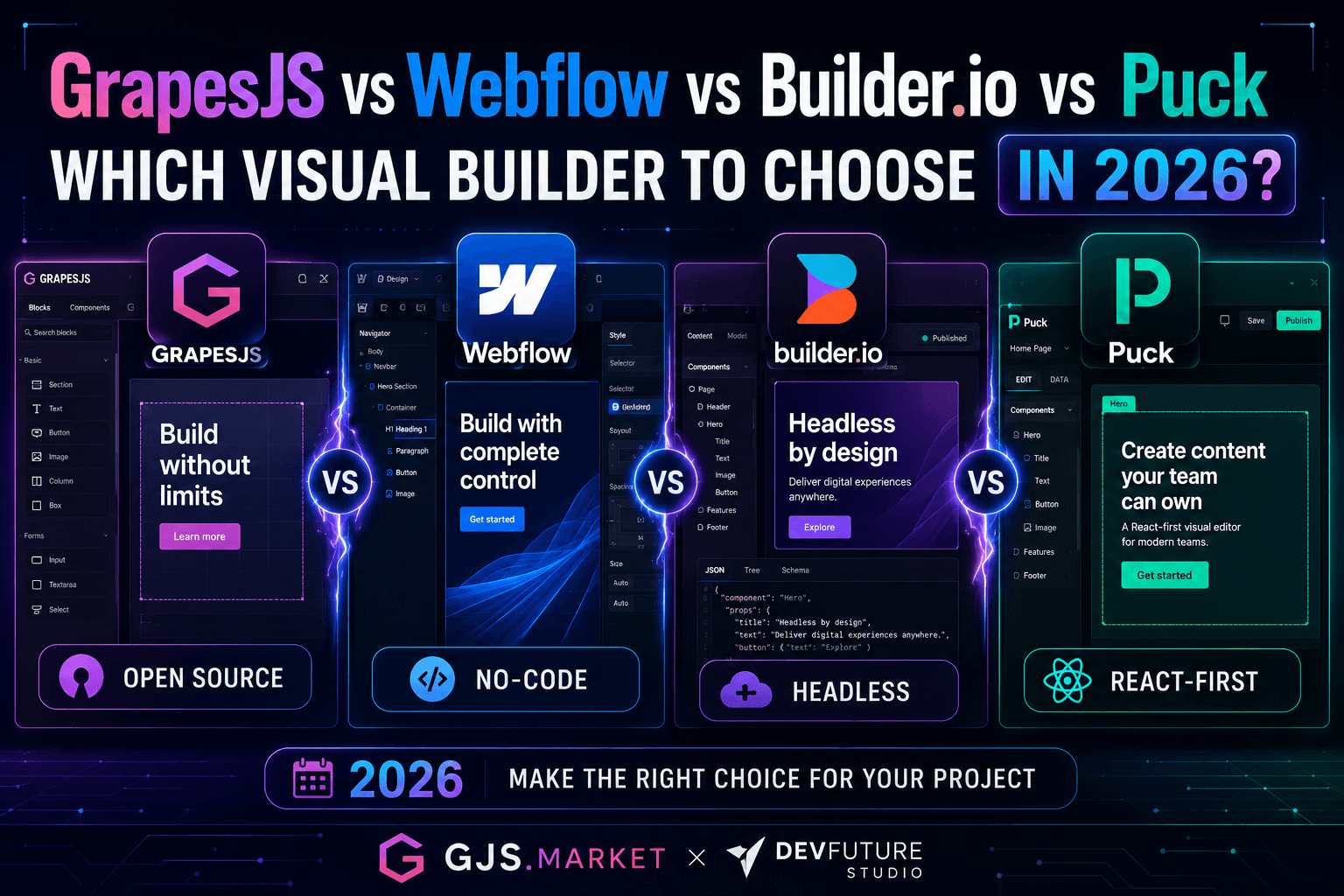 GrapesJS vs Webflow vs Builder.io vs Puck: Qué constructor visual elegir en 2026