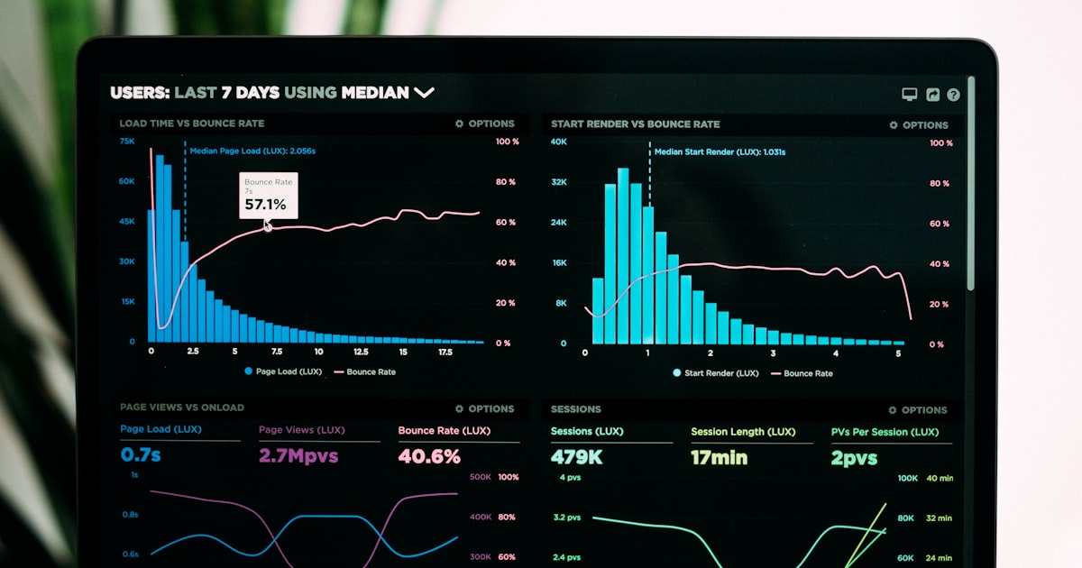 Analytics dashboard on a screen
